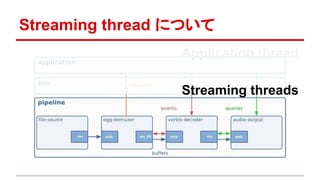 Streaming thread について
Application thread
Streaming threads
 