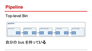 Pipeline
Top-level Bin
自分の bus を持っている
image from: http://gstreamer.freedesktop.org/data/doc/gstreamer/head/manual/html/chapter-helloworld.html
 