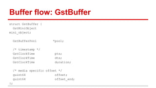 Buffer flow: GstBuffer
struct GstBuffer {
GstMiniObject
mini_object;
GstBufferPool *pool;
/* timestamp */
GstClockTime pts;
GstClockTime dts;
GstClockTime duration;
/* media specific offset */
guint64 offset;
guint64 offset_end;
};
 