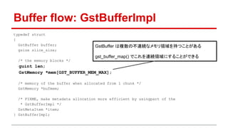 Buffer flow: GstBufferImpl
typedef struct
{
GstBuffer buffer;
gsize slice_size;
/* the memory blocks */
guint len;
GstMemory *mem[GST_BUFFER_MEM_MAX];
/* memory of the buffer when allocated from 1 chunk */
GstMemory *bufmem;
/* FIXME, make metadata allocation more efficient by usingpart of the
* GstBufferImpl */
GstMetaItem *item;
} GstBufferImpl;
GstBuffer は複数の不連続なメモリ領域を持つことがある
gst_buffer_map() でこれを連続領域にすることができる
 