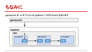 ちなみに
gst-launch の -e オプションは pipeline に EOS Event を送ります
gst-launch
pipeline
bin
filter element
srcsink
sink element
sink
src element
src
 
