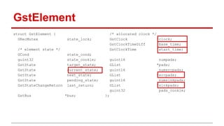 GstElement
struct GstElement {
GRecMutex state_lock;
/* element state */
GCond state_cond;
guint32 state_cookie;
GstState target_state;
GstState current_state;
GstState next_state;
GstState pending_state;
GstStateChangeReturn last_return;
GstBus *bus;
/* allocated clock */
GstClock *clock;
GstClockTimeDiff base_time;
GstClockTime start_time;
guint16 numpads;
GList *pads;
guint16 numsrcpads;
GList *srcpads;
guint16 numsinkpads;
GList *sinkpads;
guint32 pads_cookie;
};
 