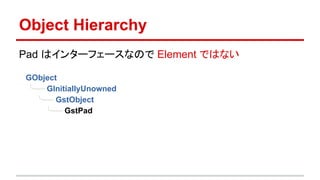 Object Hierarchy
Pad はインターフェースなので Element ではない
GObject
╰── GInitiallyUnowned
╰── GstObject
╰── GstPad
 