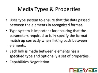 Media Types & Properties
• Uses type system to ensure that the data passed
between the elements in recognized format.
• Type system is important for ensuring that the
parameters required to fully specify the format
match up correctly when linking pads between
elements.
• Each link is made between elements has a
specified type and optionally a set of properties.
• Capabilities Negotiation.
 