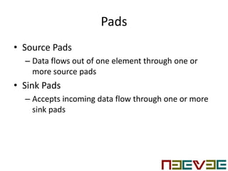 Pads
• Source Pads
– Data flows out of one element through one or
more source pads
• Sink Pads
– Accepts incoming data flow through one or more
sink pads
 