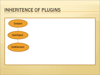 Gstreamer plugin devpt_1 | PPT