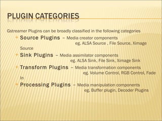 Gstreamer plugin devpt_1 | PPT
