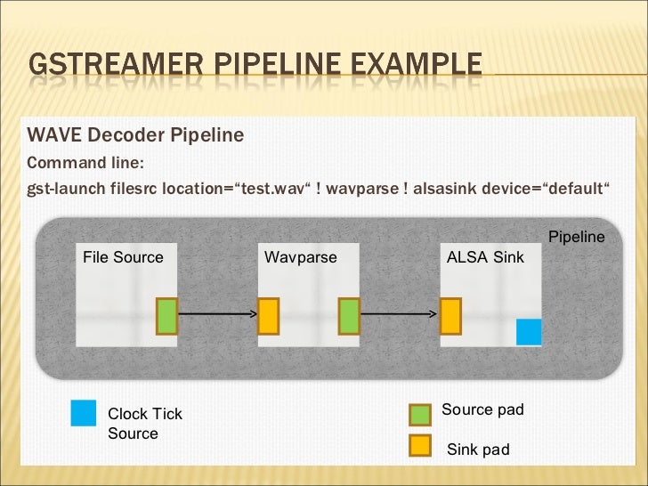 Gstreamer plugin devpt_1