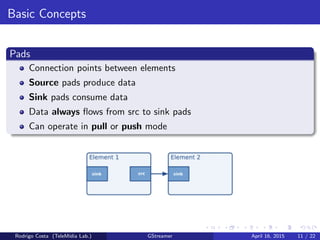 Basic Concepts
Pads
Connection points between elements
Source pads produce data
Sink pads consume data
Data always ﬂows from src to sink pads
Can operate in pull or push mode
Rodrigo Costa (TeleM´ıdia Lab.) GStreamer April 16, 2015 11 / 22
 