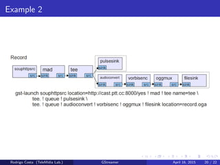 Example 2
Rodrigo Costa (TeleM´ıdia Lab.) GStreamer April 16, 2015 20 / 22
 
