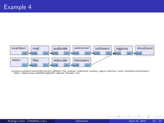 Example 4
Rodrigo Costa (TeleM´ıdia Lab.) GStreamer April 16, 2015 22 / 22
 