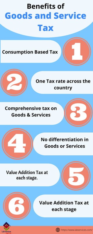 Benefits of
Goods and Service
Tax
Comprehensive tax on
Goods & Services


Consumption Based Tax


One Tax rate across the
country
No differentiation in
Goods or Services


.


Value Addition Tax at
each stage.
Value Addition Tax at
each stage
https://www.lakservices.com/
 