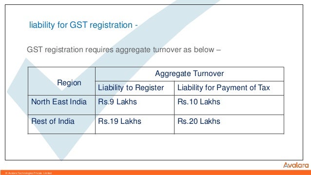 Gst registration process pdf