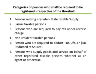 Categories of persons who shall be required to be 
registered irrespective of the threshold 
1. Persons making any inter‐ State taxable Supply.
2 l bl2. Casual taxable persons
3. Persons who are required to pay tax under reverse
hcharge
4. Non‐resident taxable persons
h d d d / (5. Person who are required to deduct TDS U/S 37 (Tax
Deducted at Source)
6 P h l d d i b h lf f6. Persons who supply goods and service on behalf of
other registered taxable persons whether as an
agent or otherwiseagent or otherwise.
 