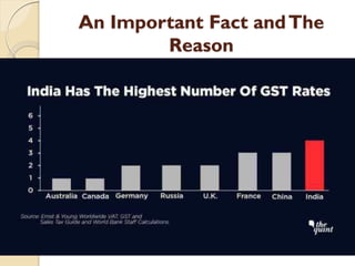 An Important Fact andThe
Reason
 