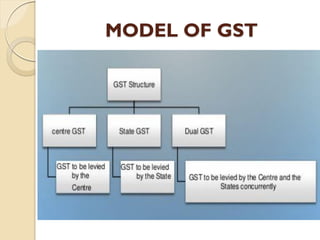 MODEL OF GST
 