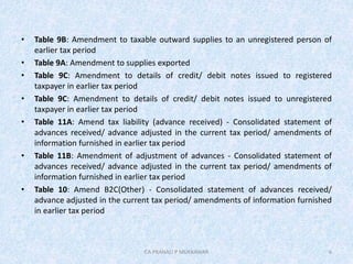 • Table 9B: Amendment to taxable outward supplies to an unregistered person of
earlier tax period
• Table 9A: Amendment to supplies exported
• Table 9C: Amendment to details of credit/ debit notes issued to registered
taxpayer in earlier tax period
• Table 9C: Amendment to details of credit/ debit notes issued to unregistered
taxpayer in earlier tax period
• Table 11A: Amend tax liability (advance received) - Consolidated statement of
advances received/ advance adjusted in the current tax period/ amendments of
information furnished in earlier tax period
• Table 11B: Amendment of adjustment of advances - Consolidated statement of
advances received/ advance adjusted in the current tax period/ amendments of
information furnished in earlier tax period
• Table 10: Amend B2C(Other) - Consolidated statement of advances received/
advance adjusted in the current tax period/ amendments of information furnished
in earlier tax period
6CA PRANALI P MUKKAWAR
 