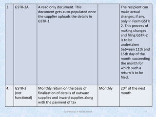 3. GSTR-2A A read only document. This
document gets auto-populated once
the supplier uploads the details in
GSTR-1
The recipient can
make actual
changes, if any,
only in Form GSTR
2. This process of
making changes
and filing GSTR-2
is to be
undertaken
between 11th and
15th day of the
month succeeding
the month for
which such a
return is to be
filed.
4. GSTR-3
(not
functional)
Monthly return on the basis of
finalization of details of outward
supplies and inward supplies along
with the payment of tax
Monthly 20th of the next
month
7CA PRANALI P MUKKAWAR
 