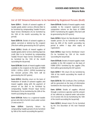 GOODS AND SERVICES TAX-
Returns Rules
List of GST Returns/Statements to be furnished by Registered Persons (Draft)
Form GSTR-1: Details of outward supplies of
taxable goods and/or services effected (Not to
be furnished by compounding Taxable Person/
Input Service Distributor) [To be furnished by
the 10th of the month succeeding the tax
period]
Form GSTR-1A: Details of outward supplies as
added, corrected or deleted by the recipient
[This form will be generated by the GST system]
Form GSTR-2: Details of inward supplies of
taxable goods and/or services claiming input tax
credit (Not to be furnished by compounding
Taxable Person/ Input Service Distributor) [To
be furnished by the 15th of the month
succeeding the tax period]
Form GSTR-2A: Details of inward supplies made
available to the recipient on the basis of FORM
GSTR-1, GSTR-6, GSTR-7, GSTR-8 furnished by
the relevant persons [This form will be
generated by the GST system]
Form GSTR-3: Monthly return on the basis of
finalization of details of outward supplies and
inward supplies along with the payment of
amount of tax (Not to be furnished by
compounding Taxable Person/ Input Service
Distributor) [To be furnished by the 20th of the
month succeeding the tax period]
Form GSTR-3A: Notice to a registered taxable
person who fails to furnish return under section
27 and section 31.
Form GSTR-4: Quarterly Return for
compounding Taxable persons [To be furnished
by 18th of the month succeeding the quarter]
Form GSTR-4A: Details of inward supplies made
available to the recipient registered under
composition scheme on the basis of FORM
GSTR-1 furnished by the supplier [This form will
be generated by the GST system]
Form GSTR-5: Return for Non-Resident foreign
taxable person [To be furnished on monthly
basis by 20th of the month succeeding tax
period & within 7 days after expiry of
registration]
Form GSTR-6: Input Service Distributor return
[To be furnished by 13th of the month
succeeding the tax period]
Form GSTR-6A: Details of inward supplies made
available to the ISD recipient on the basis of
FORM GSTR-1 furnished by the supplier [This
form will be generated by the GST system]
Form GSTR-7: TDS return [To be furnished by
10th of the month succeeding the month of
deduction]
Form GSTR-7A: TDS Certificate [This Certificate
will be generated on the basis of information
furnished in the return by the TDS deductee]
Form GSTR-8: Details of supplies effected
through e-commerce operator and the amount
of tax collected as required under sub-section
(1) of section 43C [To be furnished by the 10th
of the month succeeding the tax period]
Form GSTR-9: Annual return [To be furnished
by the 31st December of the next Financial
Year]
 