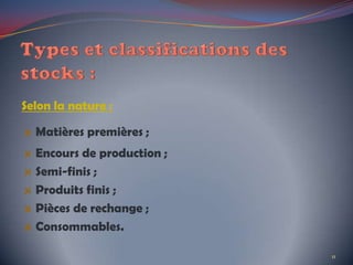 Selon la nature :
Matières premières ;
Encours de production ;
Semi-finis ;
Produits finis ;
Pièces de rechange ;
Consommables.
11
 