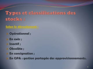 Selon le déroulement :
Opérationnel ;
En exès ;
Inactif ;
Obsolète ;
En consignation ;
En GPA : gestion partagée des approvisionnements.
12
 