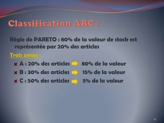 Règle de PARETO : 80% de la valeur de stock est
représentée par 20% des articles
Trois zones :
A : 20% des articles 80% de la valeur
B : 30% des articles 15% de la valeur
C : 50% des articles 5% de la valeur
15
 