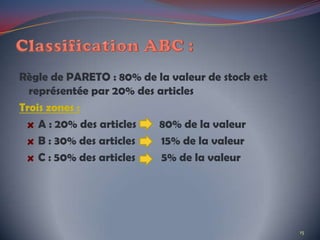 Règle de PARETO : 80% de la valeur de stock est
représentée par 20% des articles
Trois zones :
A : 20% des articles 80% de...