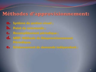 a. Système de gestion visuel ;
b. Point de commande ;
c. Recomplètement périodique ;
d. MRP: Méthode de Réaprovisionnement
Périodique;
e. Echéancement de demande indépendant ;
21
 