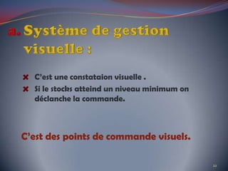 C’est une constataion visuelle .
Si le stocks atteind un niveau minimum on
déclanche la commande.
C’est des points de commande visuels.
22
 