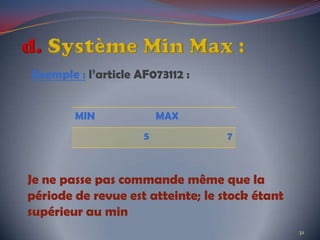 Je ne passe pas commande même que la
période de revue est atteinte; le stock étant
supérieur au min
32
MIN MAX
5 7
Exemple : l’article AF073112 :
 
