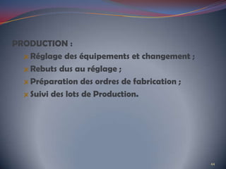 PRODUCTION :
Réglage des équipements et changement ;
Rebuts dus au réglage ;
Préparation des ordres de fabrication ;
Suivi des lots de Production.
44
 
