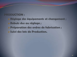PRODUCTION :
Réglage des équipements et changement ;
Rebuts dus au réglage ;
Préparation des ordres de fabrication ;
Suivi...