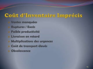 Ventes manquées
Ruptures / Excés
Faible productivité
Livraison en retard
Multiplications des urgences
Coût de transport élevés
Obsolescence
69
 