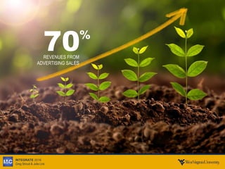 INTEGRATE 2016
Greg Stroud & Julie Link
70%
REVENUES FROM
ADVERTISING SALES
 