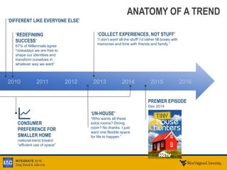INTEGRATE 2016
Greg Stroud & Julie Link
‘REDEFINIING
SUCCESS’
67% of Millennials agree
“nowadays we are free to
shape our identities and
transform ourselves in
whatever way we want”
2010 2011 2012 2013 2014 2015 2016
PREMIER EPISODE
Dec 2014
CONSUMER
PREFERENCE FOR
SMALLER HOME
national trend toward
“efficient use of space”
‘COLLECT EXPERIENCES, NOT STUFF’
“I don’t want all the stuff! I’d rather fill boxes with
memories and time with friends and family.”
‘DIFFERENT LIKE EVERYONE ELSE’
‘UN-HOUSE’
“Who wants all these
extra rooms? Dining
room? No thanks. I just
want one flexible space
for life to happen.”
ANATOMY OF A TREND
 