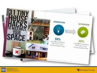 INTEGRATE 2016
Greg Stroud & Julie Link
 