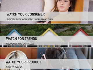 INTEGRATE 2016
Greg Stroud & Julie Link
WATCH YOUR CONSUMER
IDENTIFY THEM. INTIMATELY UNDERSTAND THEM.
WATCH FOR TRENDS
RECOGNIZE AND CAPITALIZE.
WATCH YOUR PRODUCT
PUSH TO EVOLVE.
 