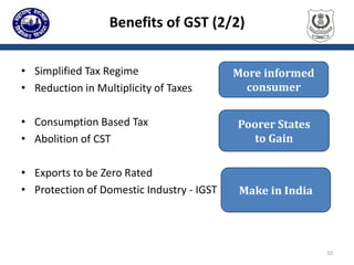 Benefits of GST (2/2)
• Simplified Tax Regime
• Reduction in Multiplicity of Taxes
• Consumption Based Tax
• Abolition of CST
• Exports to be Zero Rated
• Protection of Domestic Industry - IGST
10
More informed
consumer
Poorer States
to Gain
Make in India
 