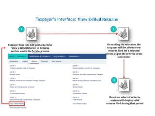 Taxpayers’ Interface
Taxpayer’s Interface: View E-filed Returns
1 2
On making the selection, the
taxpayer will be able to view
returns filed for a selected
period as per the criteria in the
screenshot
Taxpayer logs into GST portal & clicks
‘View e-filed Returns’ in Returns
section under the Services menu
3
Based on selected criteria,
system will display valid
returns filed during that period
 