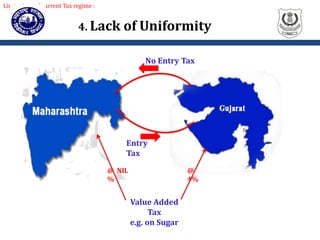 No Entry Tax
Entry
Tax
Value Added
Tax
e.g. on Sugar
@
4%
@ NIL
%
4. Lack of Uniformity
Limitations of current Tax regime :
 