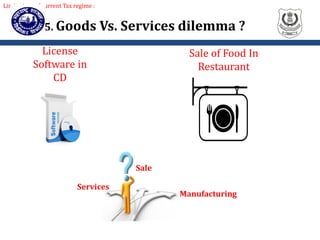 5. Goods Vs. Services dilemma ?
Sale
Manufacturing
License
Software in
CD
Services
Sale of Food In
Restaurant
Limitations of current Tax regime :
 