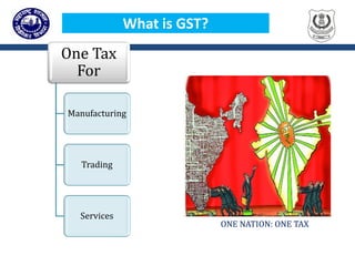 What is GST?
One Tax
For
Manufacturing
Trading
Services
ONE NATION: ONE TAX
 