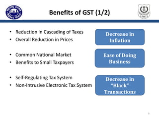 Benefits of GST (1/2)
• Reduction in Cascading of Taxes
• Overall Reduction in Prices
• Common National Market
• Benefits to Small Taxpayers
• Self-Regulating Tax System
• Non-Intrusive Electronic Tax System
9
Decrease in
Inflation
Ease of Doing
Business
Decrease in
“Black”
Transactions
 