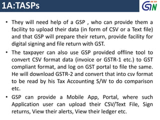 • They will need help of a GSP , who can provide them a
facility to upload their data (in form of CSV or a Text file)
and that GSP will prepare their return, provide facility for
digital signing and file return with GST.
• The taxpayer can also use GSP provided offline tool to
convert CSV format data (invoice or GSTR-1 etc.) to GST
compliant format, and log on GST portal to file the same.
He will download GSTR-2 and convert that into csv format
to be read by his Tax Accounting S/W to do comparison
etc.
• GSP can provide a Mobile App, Portal, where such
Application user can upload their CSV/Text File, Sign
returns, View their alerts, View their ledger etc.
1A:TASPs
 