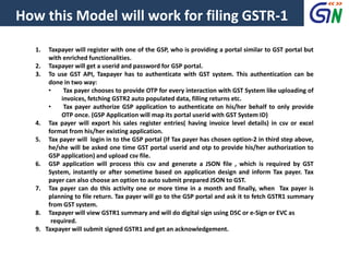 1. Taxpayer will register with one of the GSP, who is providing a portal similar to GST portal but
with enriched functionalities.
2. Taxpayer will get a userid and password for GSP portal.
3. To use GST API, Taxpayer has to authenticate with GST system. This authentication can be
done in two way:
• Tax payer chooses to provide OTP for every interaction with GST System like uploading of
invoices, fetching GSTR2 auto populated data, filling returns etc.
• Tax payer authorize GSP application to authenticate on his/her behalf to only provide
OTP once. (GSP Application will map its portal userid with GST System ID)
4. Tax payer will export his sales register entries( having invoice level details) in csv or excel
format from his/her existing application.
5. Tax payer will login in to the GSP portal (If Tax payer has chosen option-2 in third step above,
he/she will be asked one time GST portal userid and otp to provide his/her authorization to
GSP application) and upload csv file.
6. GSP application will process this csv and generate a JSON file , which is required by GST
System, instantly or after sometime based on application design and inform Tax payer. Tax
payer can also choose an option to auto submit prepared JSON to GST.
7. Tax payer can do this activity one or more time in a month and finally, when Tax payer is
planning to file return. Tax payer will go to the GSP portal and ask it to fetch GSTR1 summary
from GST system.
8. Taxpayer will view GSTR1 summary and will do digital sign using DSC or e-Sign or EVC as
required.
9. Taxpayer will submit signed GSTR1 and get an acknowledgement.
How this Model will work for filing GSTR-1
 