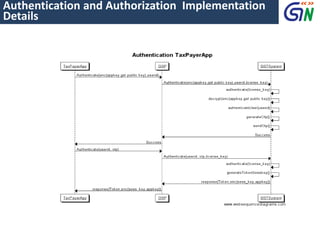 Authentication and Authorization Implementation
Details
 