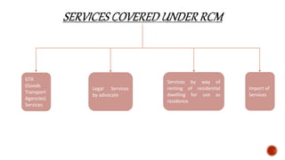 GTA
(Goods
Transport
Agencies)
Services
Legal Services
by advocate
Services by way of
renting of residential
dwelling for use as
residence
Import of
Services
 