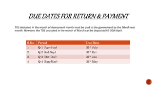 TDS deducted in the month of Assessment month must be paid to the government by the 7th of next
month. However, the TDS deducted in the month of March can be deposited till 30th April.
S.No. Period Due Date
1 Q-1 (Apr-Jun) 31st July
2 Q-2 (Jul-Sep) 31st Oct
3 Q-3 (Oct-Dec) 31st Jan
4 Q-4 (Jan-Mar) 31st May
 