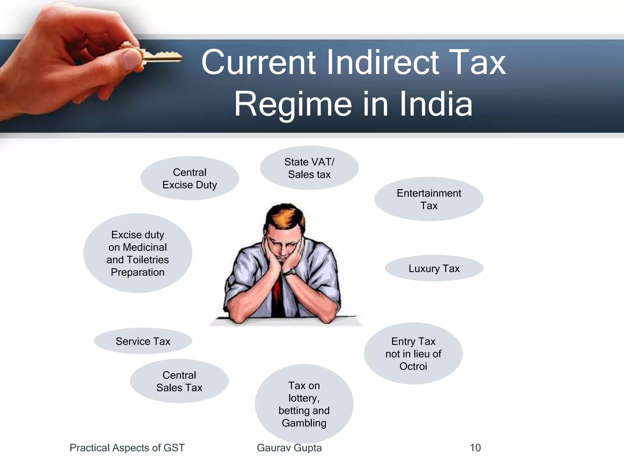 Current Indirect Tax
Regime in India
Excise duty
on Medicinal
and Toiletries
Preparation
Central
Excise Duty
Central
Sales Tax
Service Tax
Tax on
lottery,
betting and
Gambling
Entertainment
Tax
State VAT/
Sales tax
Entry Tax
not in lieu of
Octroi
Luxury Tax
Practical Aspects of GST Gaurav Gupta 10
 