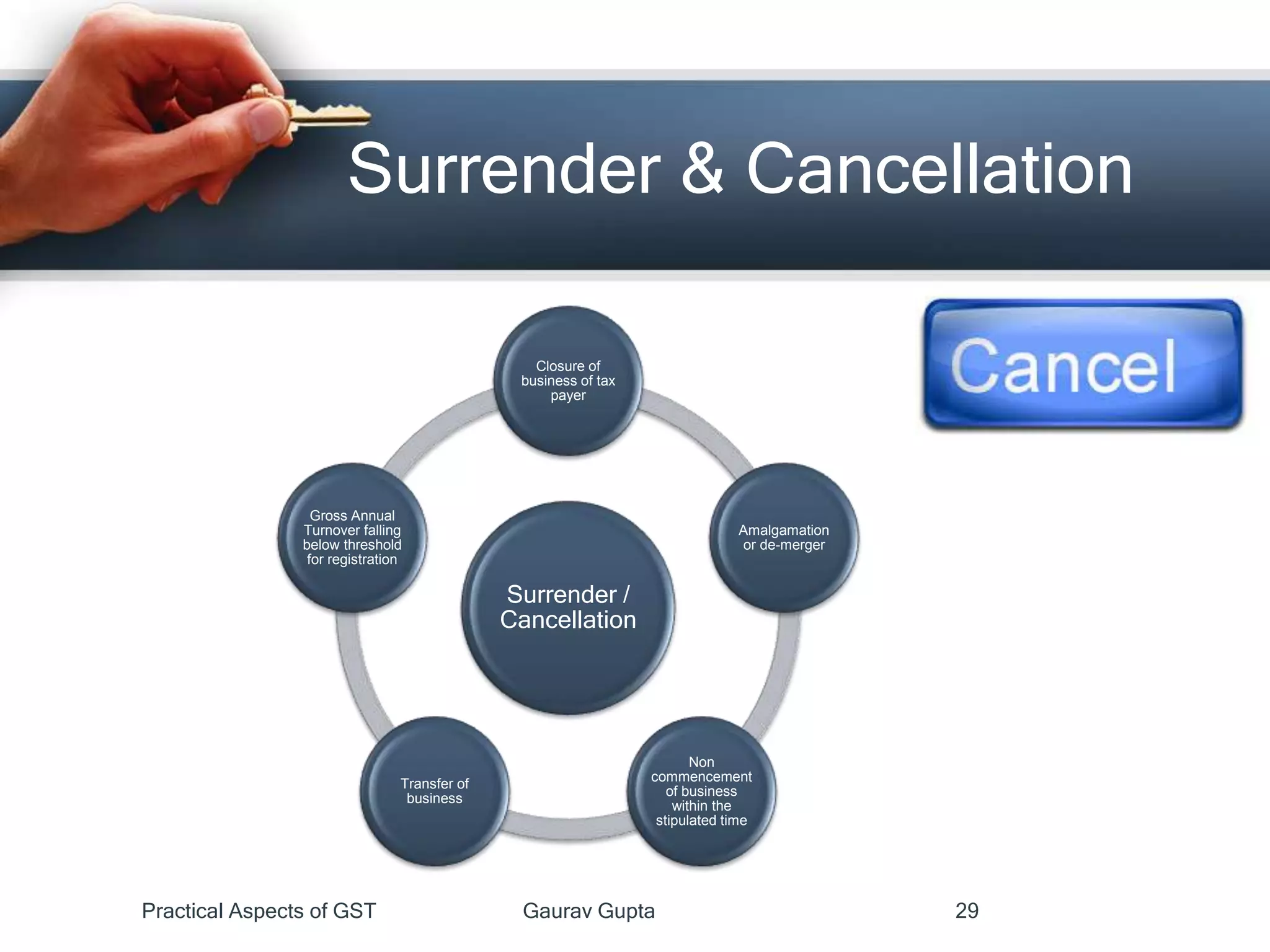 Surrender & Cancellation
Practical Aspects of GST Gaurav Gupta 29
Surrender /
Cancellation
Closure of
business of tax
payer
Amalgamation
or de-merger
Non
commencement
of business
within the
stipulated time
Transfer of
business
Gross Annual
Turnover falling
below threshold
for registration
 
